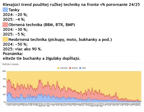 obrenence už pripravujú na Berlín - šach/mat NATO